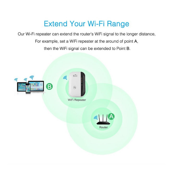 WiFi Repeater & Signal Amplifier – Boost Your Wireless Coverage