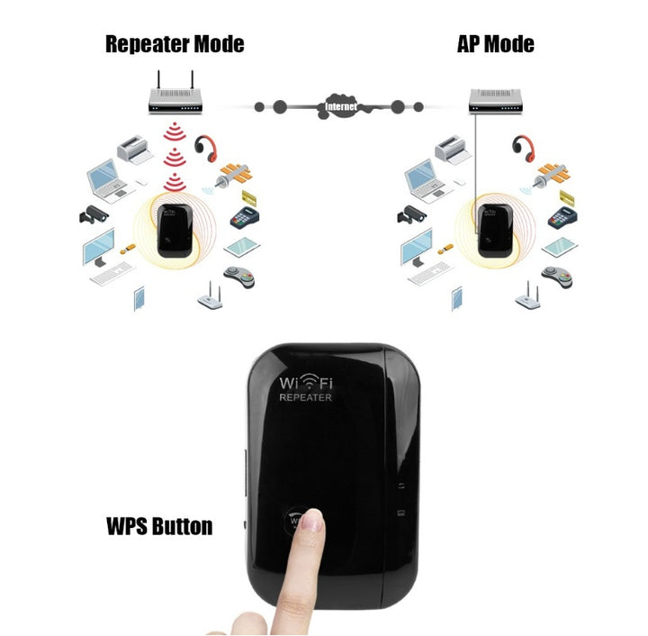 WiFi Repeater & Signal Amplifier – Boost Your Wireless Coverage